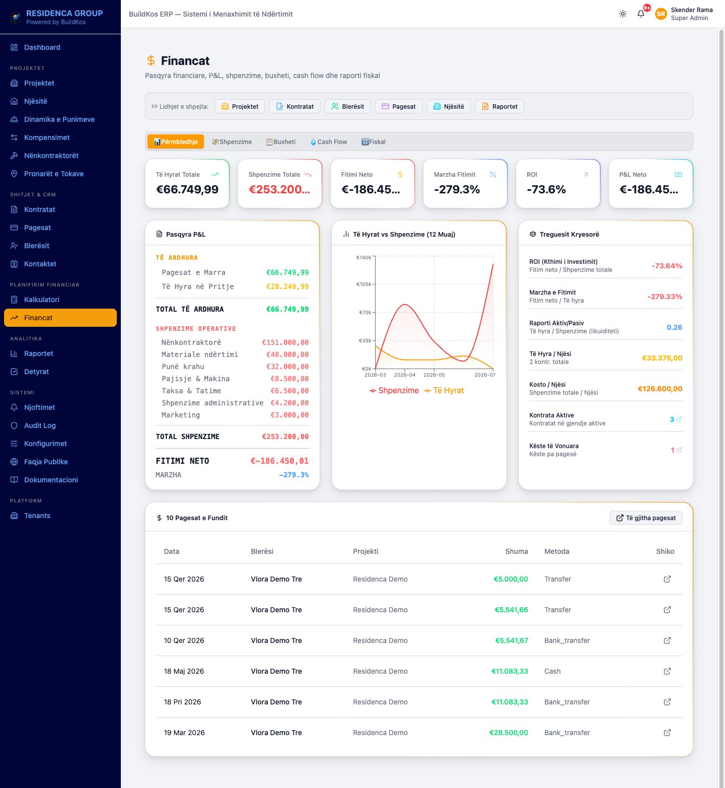 Financat — Buxhete, Projeksione & Cashflow